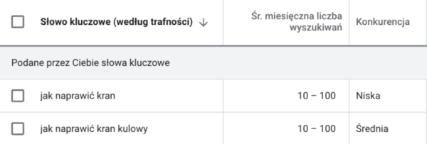 Widok z panelu Google Keyword Planner.