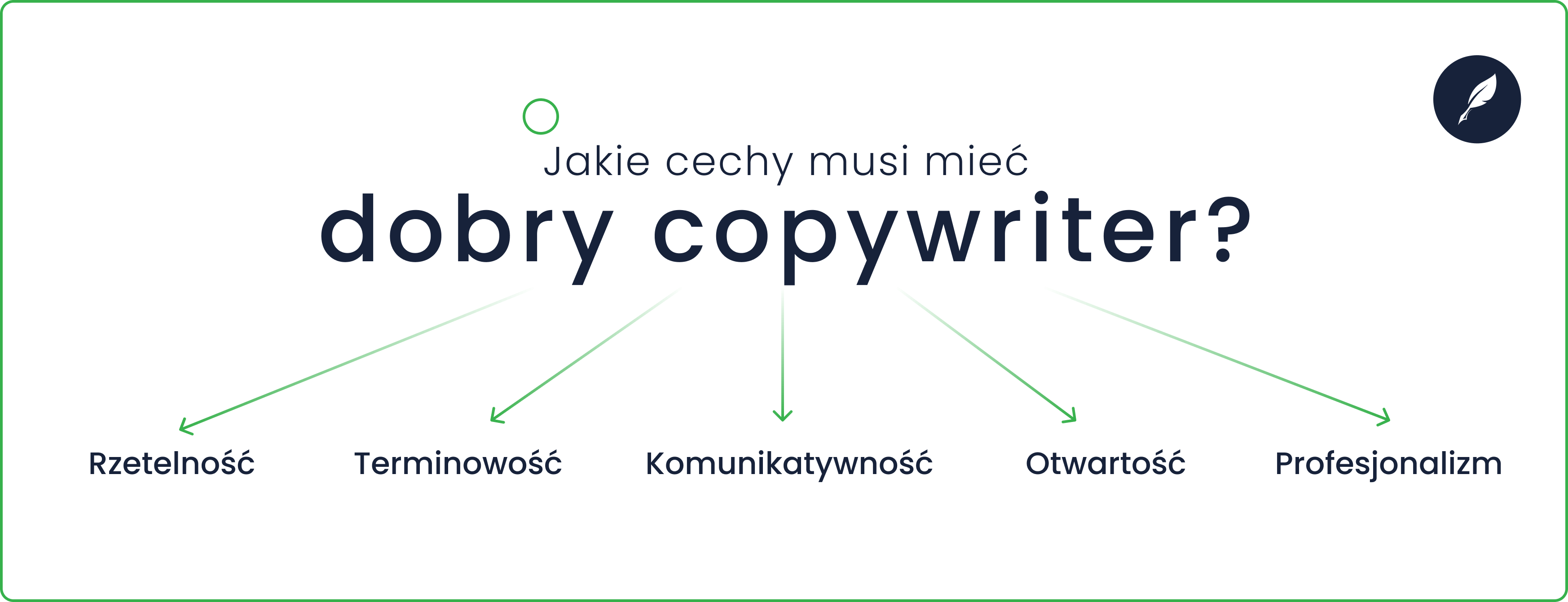 Cechy copywritera (infografika)