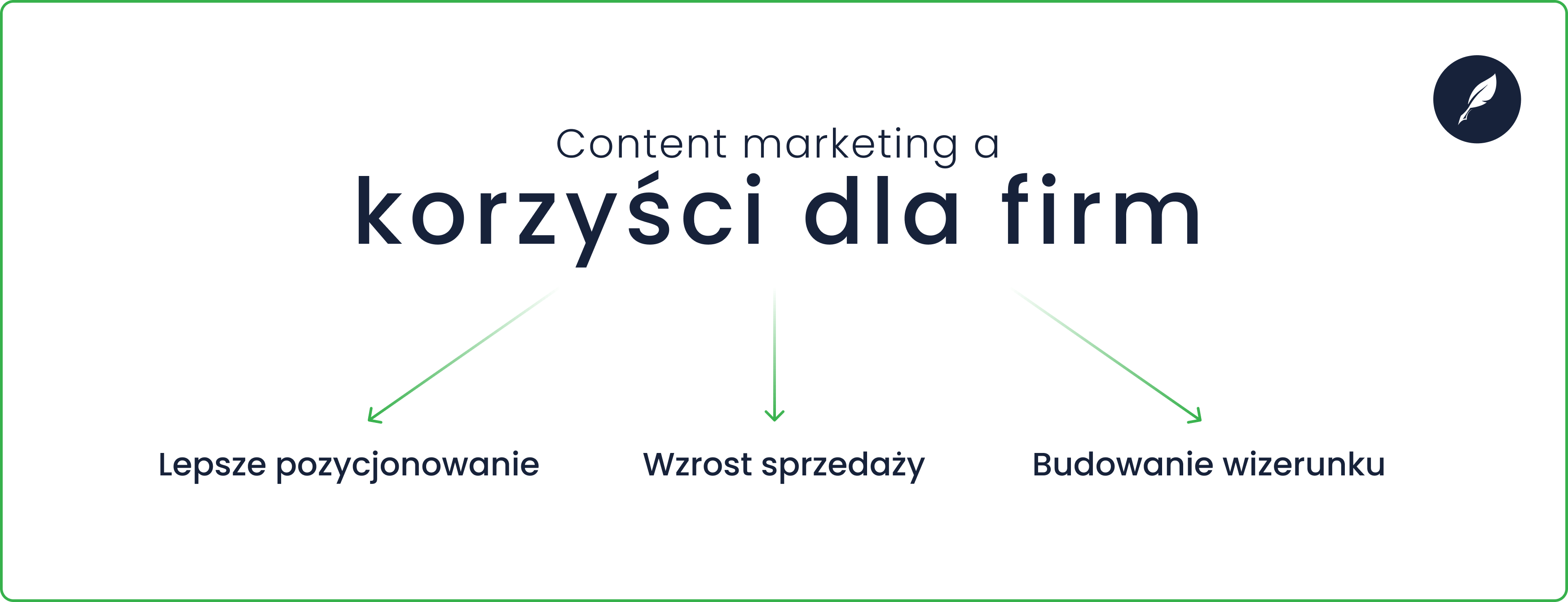 Content marketing co to oznacza dla firm? Czyli korzyści z content marketingu (infografika)