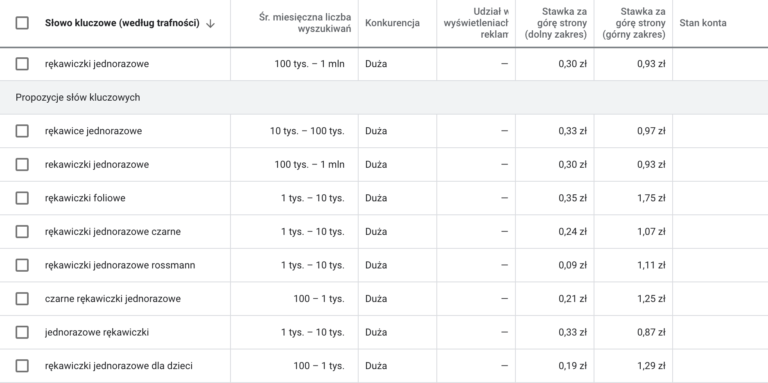 Widok panelu Google Keyword Planner