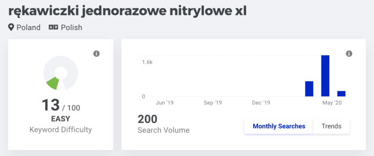 Słowo kluczowe long tail