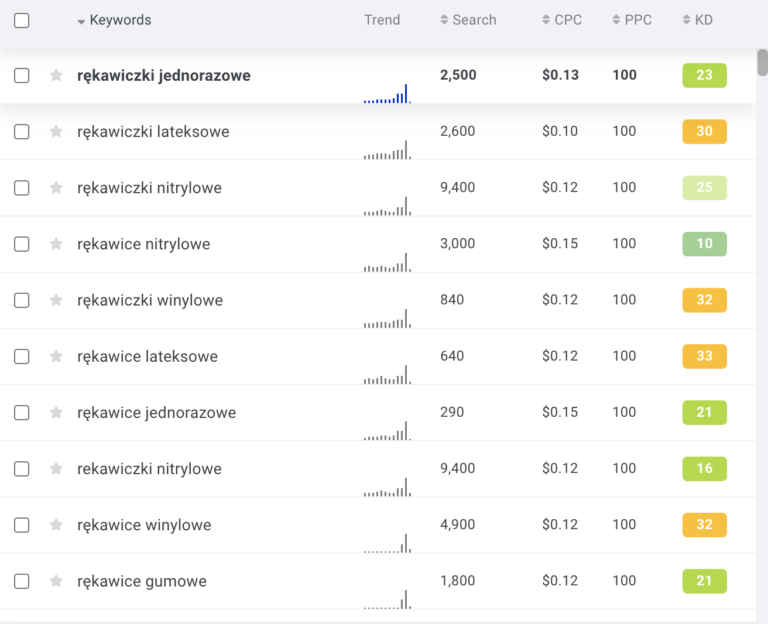 Widok z panelu KWFinder