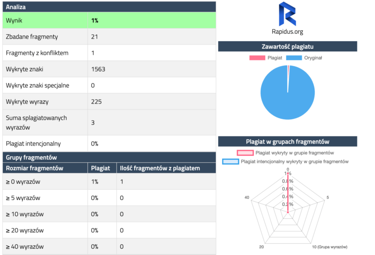 Widok z programu Rapidus