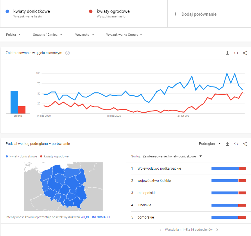 Google Trends - screen z narzędzia