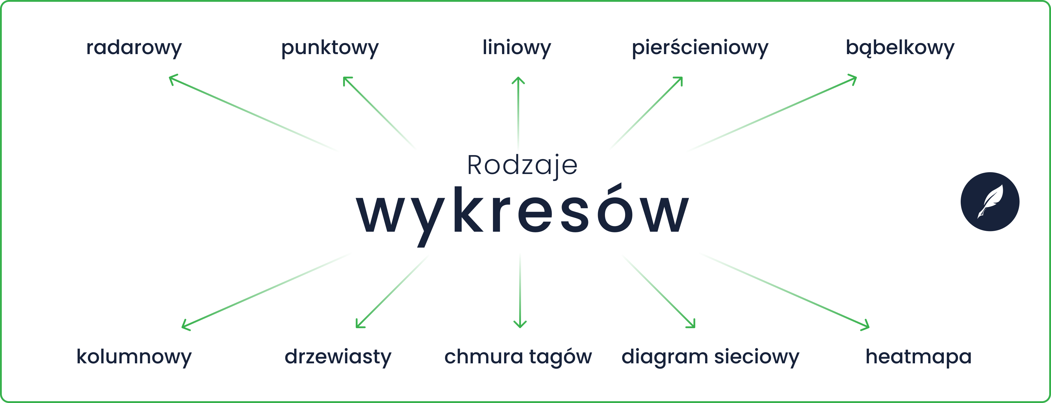 Infografika - rodzaje wykresów