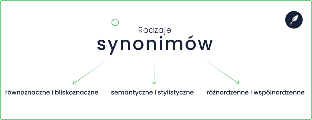 Co To Są Wyrazy Bliskoznaczne Synonimy i wyrazy bliskoznaczne – charakterystyka i zastosowanie