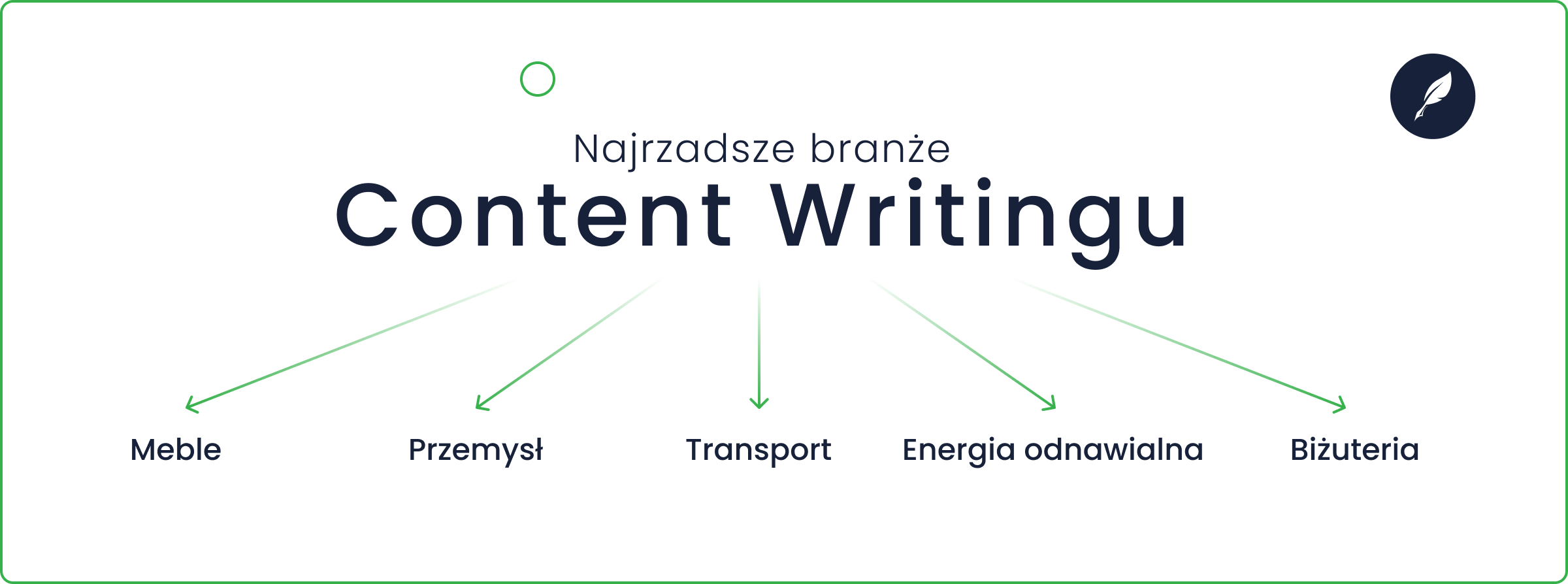 Najmniej popularne branże w content writingu