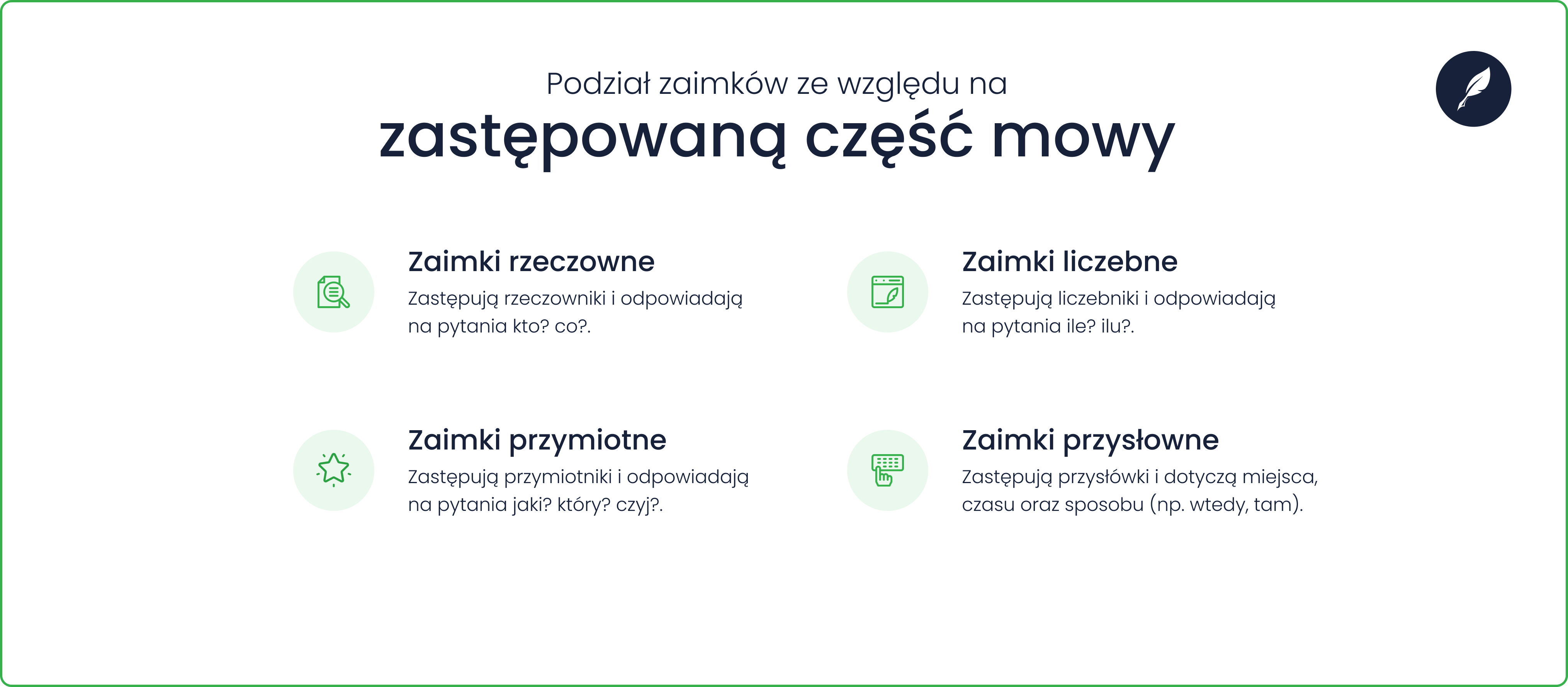 Podział zaimków ze względu na zastępowaną część mowy