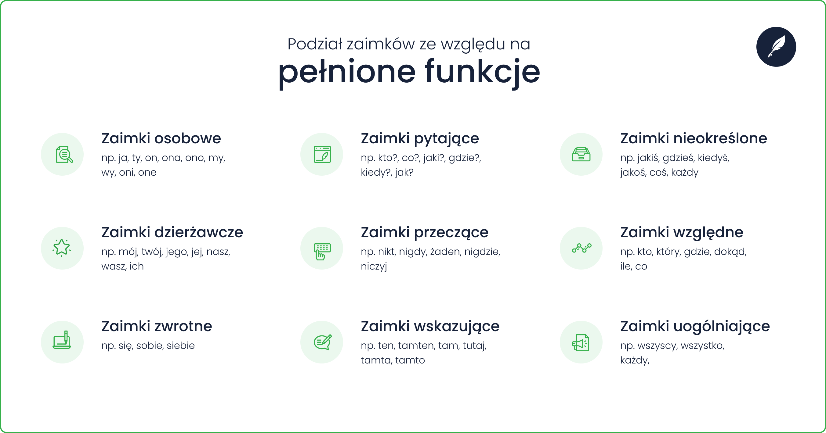 Podział zaimków ze względu na pełnione funkcje