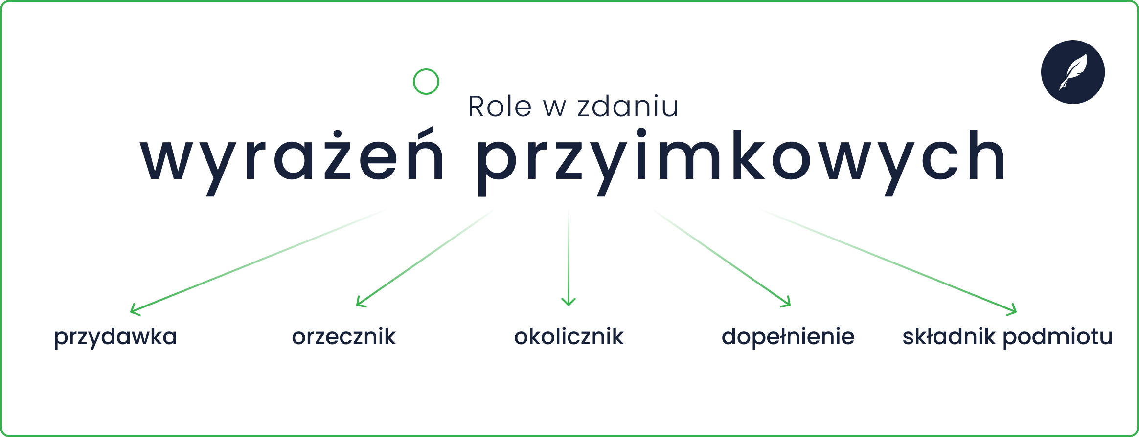 Role wyrażeń przyimkowych w zdaniu