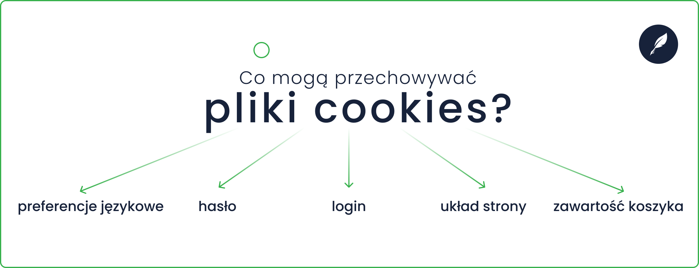 Pliki cookies