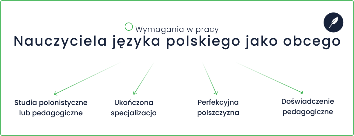 Nauczyciel polskiego jako obcego - wymagania