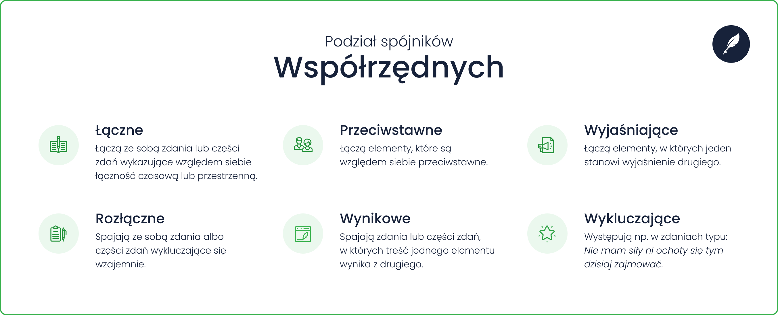 Podział spójników współrzędnych