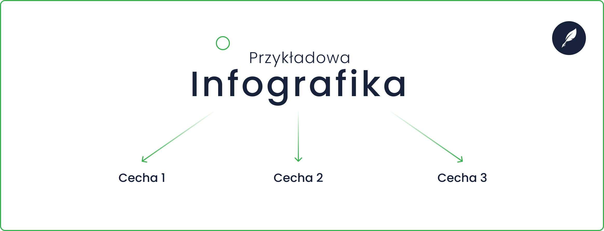 Przykłady infografiki