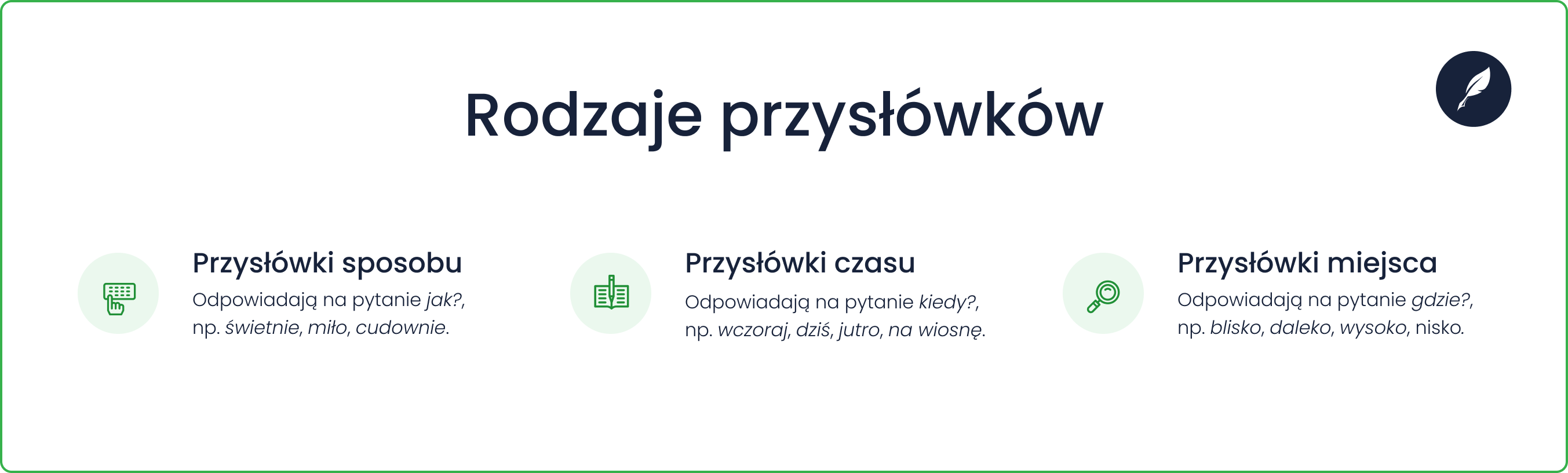 Rodzaje przysłówków