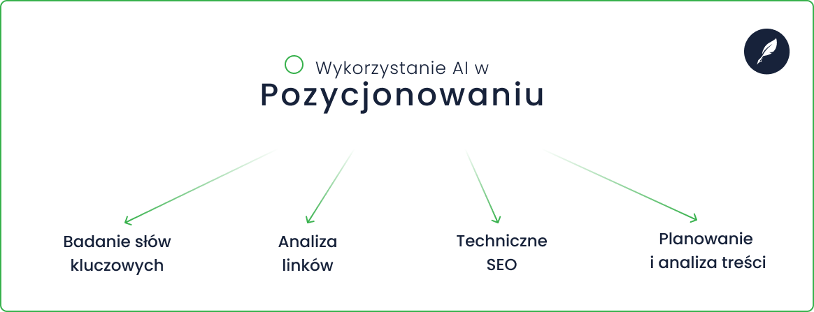 Wykorzystanie AI w SEO