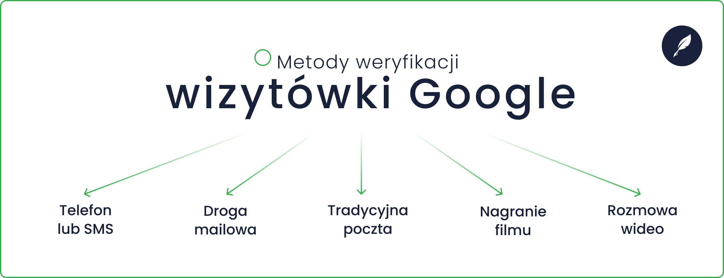 Metody weryfikacji wizytówki Google