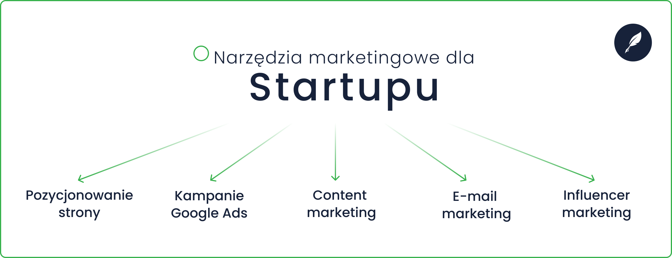 Najważniejsze narzędzia marketingowe dla startupu