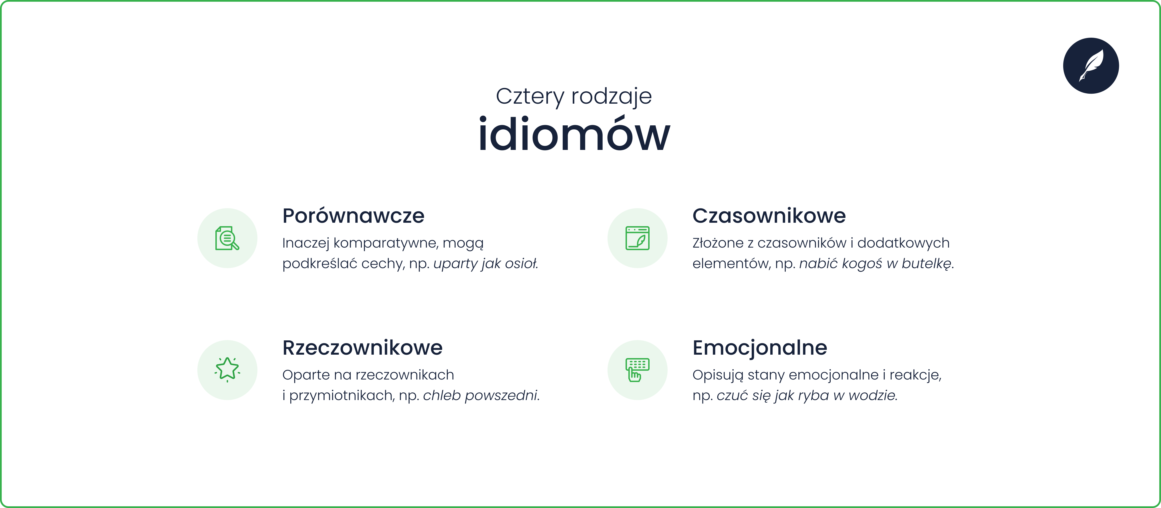 Cztery rodzaje idiomów