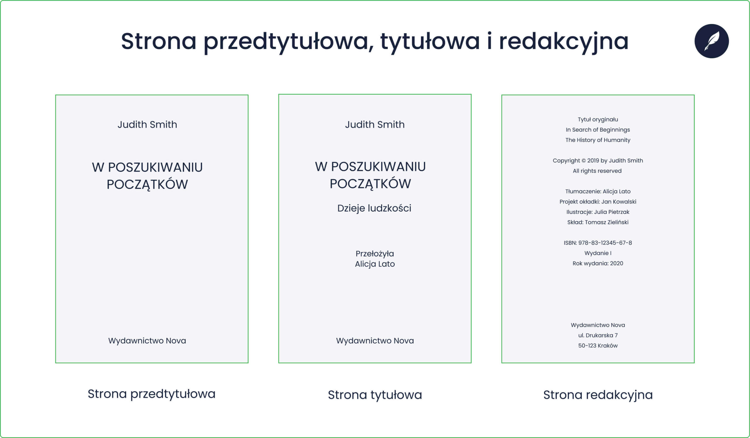 Budowa książki – strona przedtytułowa, tytułowa i redakcyjna (infografika)