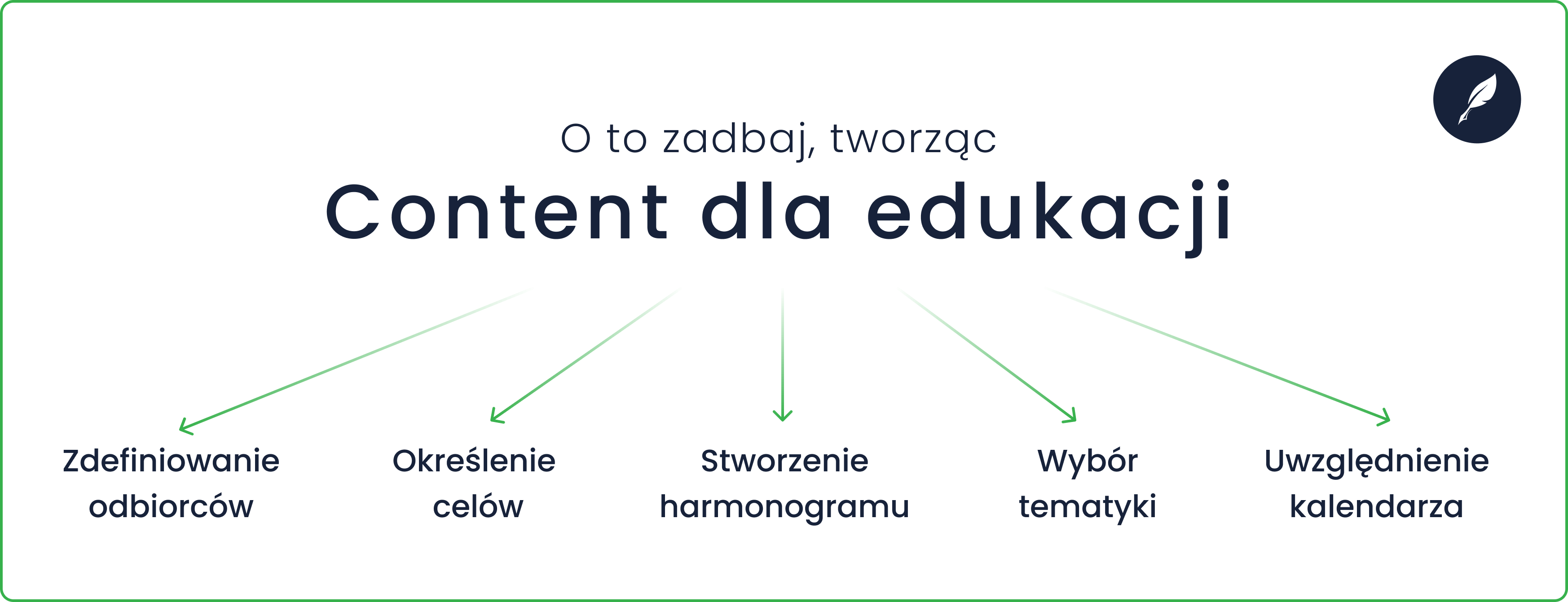 Elementy strategii content marketingu w edukacji (grafika)