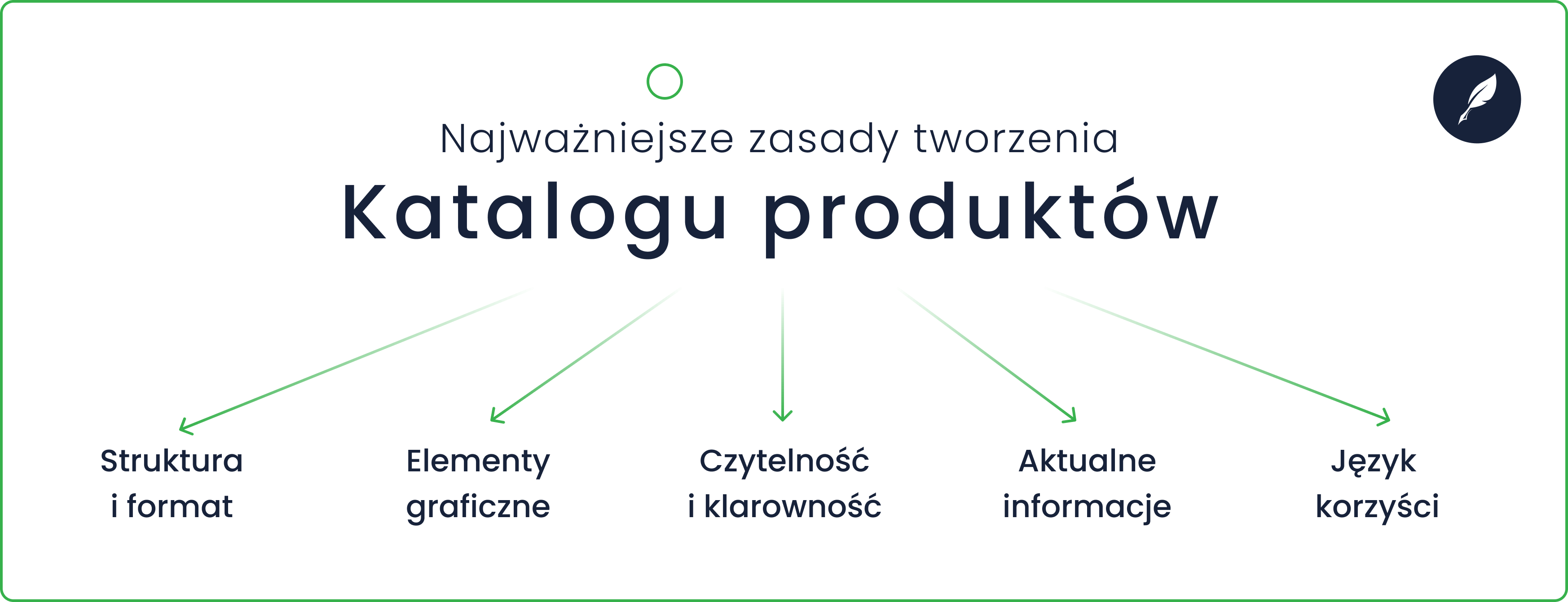 Najważniejsze zasady tworzenia katalogu produktów (grafika)