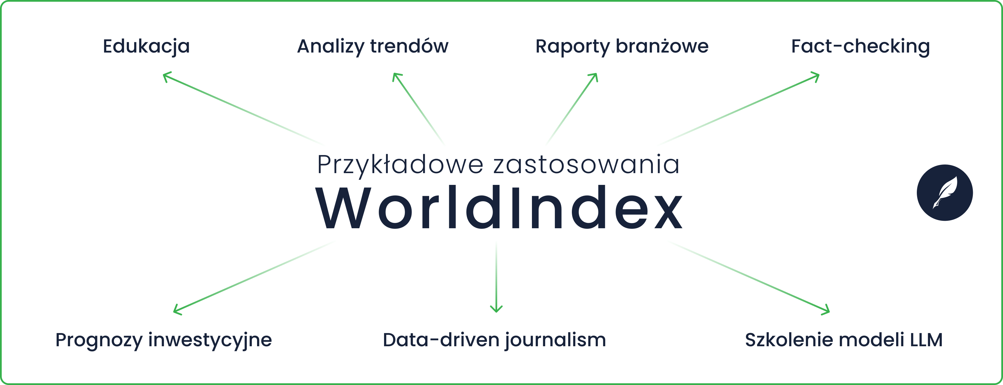 Zastosowanie WorldIndex – grafika