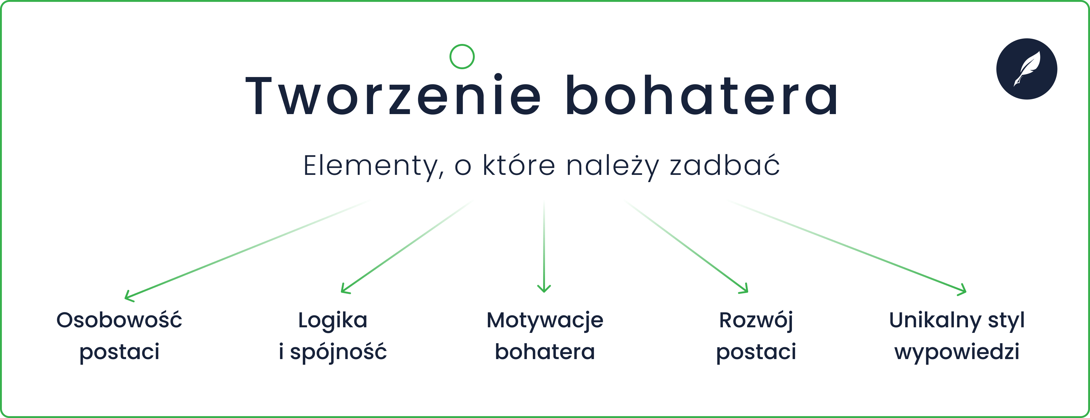 Tworzenie bohaterów powieści (grafika)