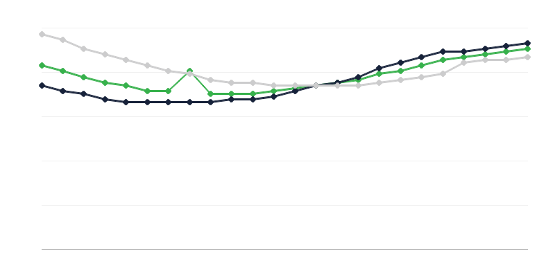 Współczynnik obciążenia demograficznego